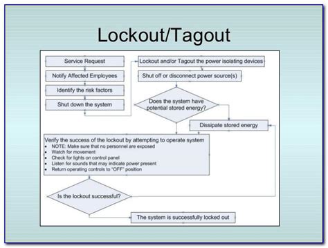 This procedure establishes the minimum acceptable requirements for use of lockout or tagout energy isolating devices. Lockout Tagout Checklist Form