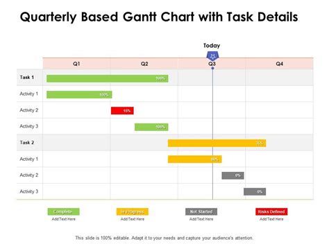 Quarterly Based Gantt Chart With Task Details Ppt Pow
