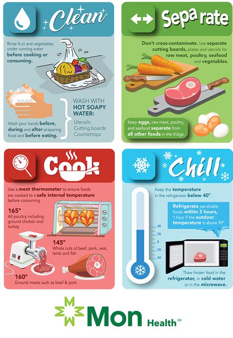 What are 14 signs and symptoms of food poisoning? 4 Steps to Help Prevent Food Poisoning [Infographic ...