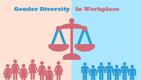 Gender Diversity In Workplace Is Essential For Healthy Growth Workplace Social Challenges Gender
