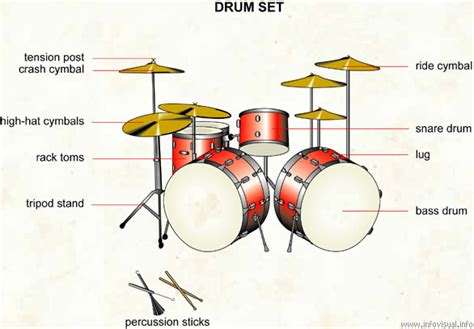 Drums Sets