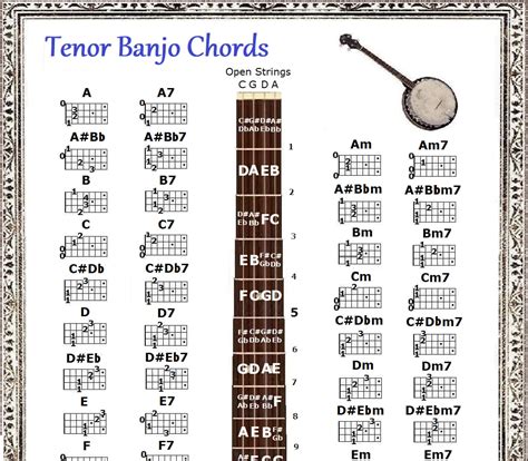 Tenor Banjo Neck For Sale Only 2 Left At 65