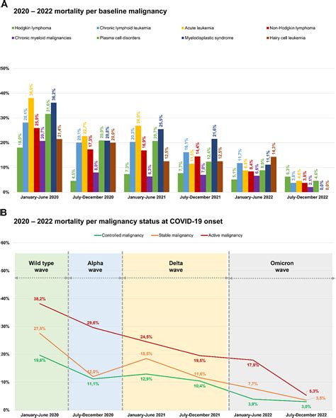 Decoding the historical tale: COVID-19 impact on haematological