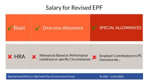 Subject to the provisions of section 52, every employee and every employer of a person who is an employee within the meaning of this act shall be liable to pay monthly contributions on the amount of wages at the rate respectively set out in the third schedule. Supreme Court Includes PF on Special Allowance - ResolveIndia