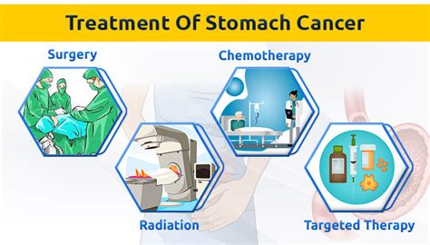 Gastric Cancer Stomach Cancer Ay Health Medical Services Company