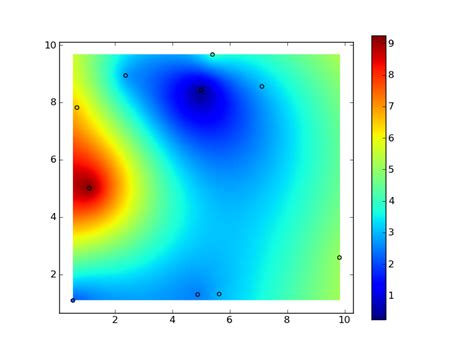 Python D Contour Plot From Lists X Y And Rho CodeForDev