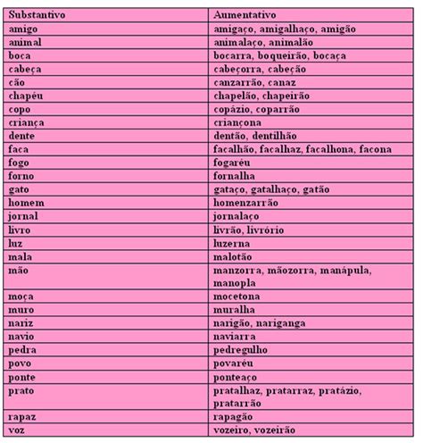 Os Substantivos E Seu Grau Aumentativo Português