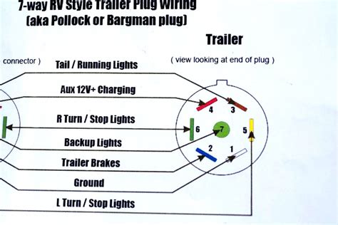 7 Blade Trailer Wiring Diagram Cadicians Blog