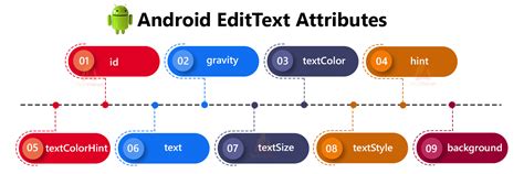 Edittext For Android Developers Techvidvan