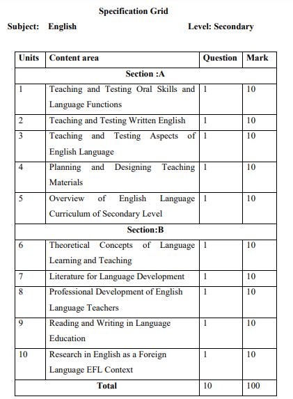 Tsc Secondary Level English Curriculum Edcopycom
