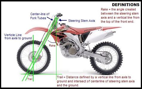 Lots of different ways of achieving that look have been tried and the quality of results has ranged from terrific to deadly. Flat Track Racing Accessories - Steering 101