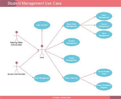 Diagram Architecture Diagram For Student Management System