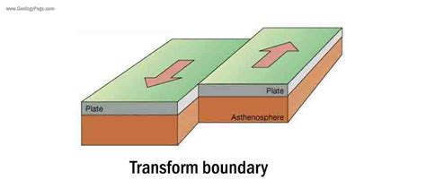 What Is Plate Tectonics Geology Page