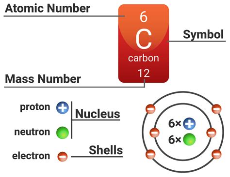 Particles And Atomic Structure Ocr Gateway C1 Revisechemistryuk
