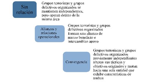 Definición de la criminalidad organizada. Juego Organizado Definicion : Juego Organizado Concepto ...