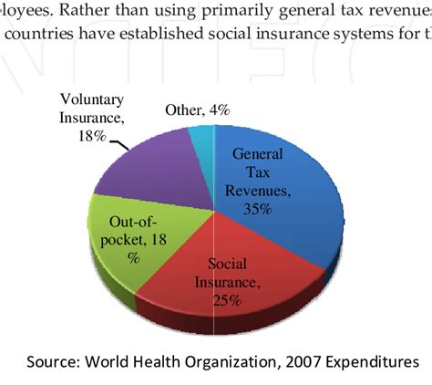 Relationship Between National Health Expenditures And National Gross