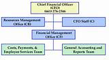 Chief Financial Officer Cfo Job Description