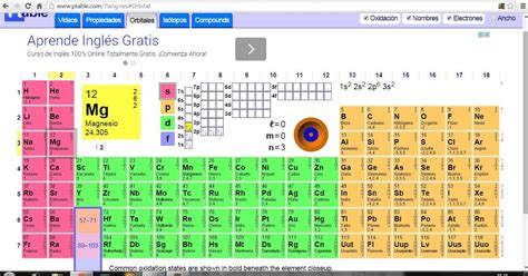 The ir spectrum table is a chart for use during infrared spectroscopy. Blog de palma2mex : Tabla periódica interactiva para ...