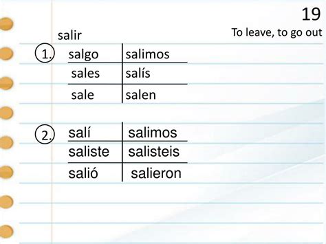 The Best 13 Poner Conjugation Chart Spanish Learnimaget