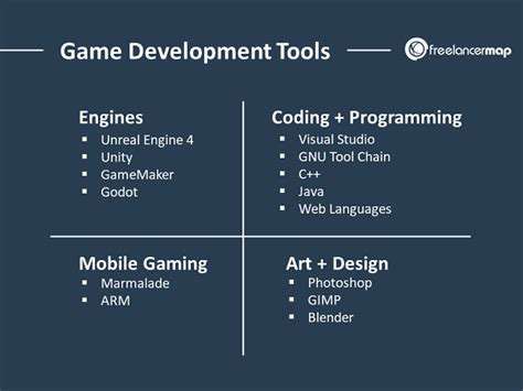 Essential Tools For Game Design And Development