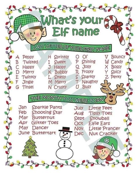 Pin By Sherri Dodd Hein On Crazy Name Game Whats Your Elf Name