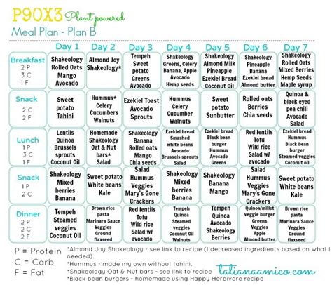 P90x fitness guide provides a road map and plan of attack for using p90x. P90x3 nutrition plan pdf download - bi-coa.org