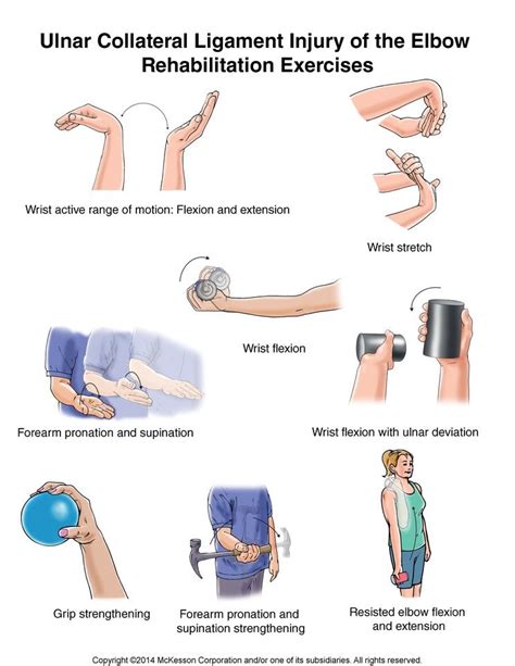 Elbow Exercises Rehabilitation Exercises Ligament Injury