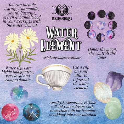 Water Element In 2021 Wiccan Magic Deities Witchcraft Signs Water