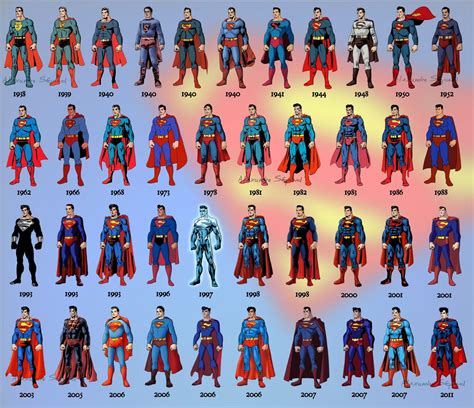 The Evolution Of Superman 1938 2011 Infographic Girl Geeks Rock