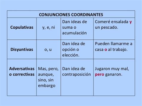 Conjunciones Y Preposiciones