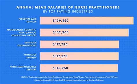 Reasons to Pursue a Family Nurse Practitioner Career | News | USC ...