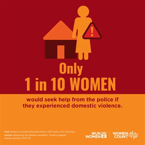 Covid 19 And Violence Against Women What The Data Tells Us Un Women