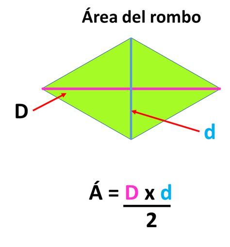 An Image Of A Kite With Two Lines In It And The Words Area Del Rombo