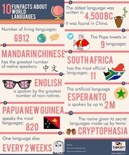10 Fun Facts About Languages Enchanted Little World