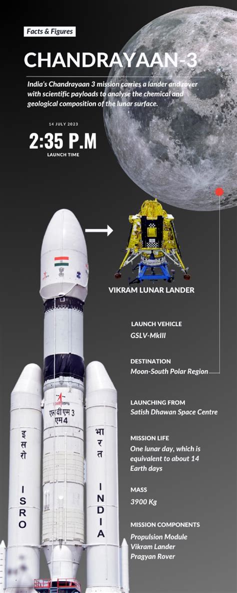 Chandrayaan 3 11 Facts About Indias Moon Landing Mission Oneindia News