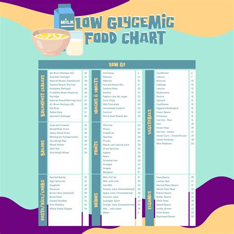 10 Best Gi Of Food Chart Printable