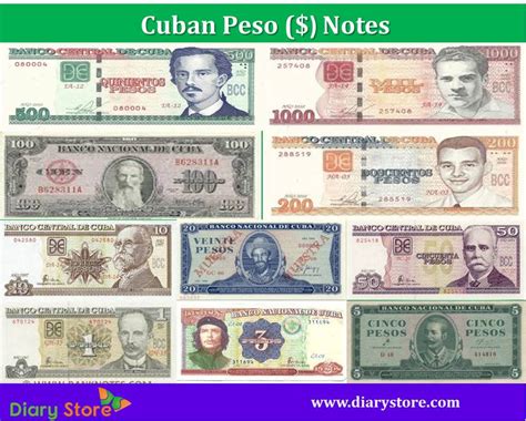 Tourists use convertible pesos, known as cuc, to purchase goods and services in cuba. Cuban Peso currency | Cuba Bank Notes |Cuba Coins
