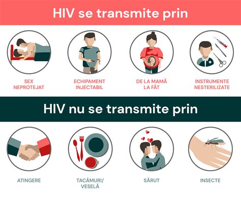 Cum Mă Infectez Cu Hiv Checkpoint Aras