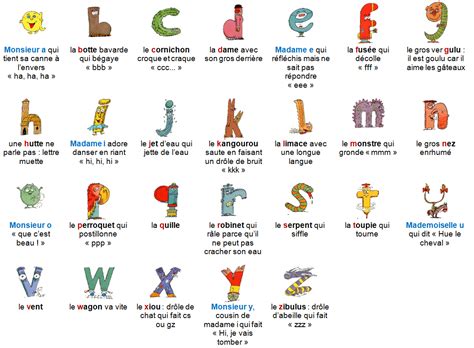 Nom D Alphabet Système D écriture - R sultats Google Recherche d'images correspondant http://img.over-blog
