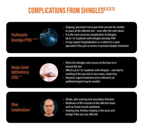shingles causes symptoms and complications 3ff