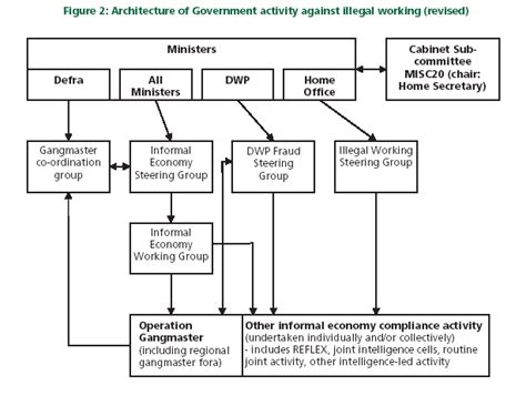 Official websites use.gov a.gov website belongs to an official government organization in the united states. House of Commons - Environment, Food and Rural Affairs ...