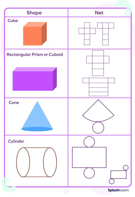 Three Dimensional Shapes 3d Shapes Definition Examples