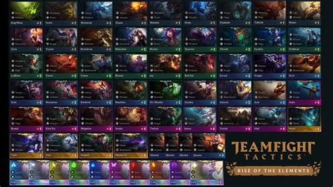 Here S Everything Released For The Teamfight Tactics Set Launch On