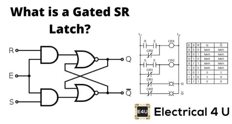Circuit, truth table and working. Gated SR Latch or Clocked SR Flip Flops: Truth Table ...