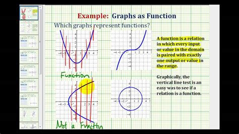 One way that is very useful is to consider it a rule, which given an input, gives an output. Ex 1: Use the Vertical Line Test to Determine if a Graph ...