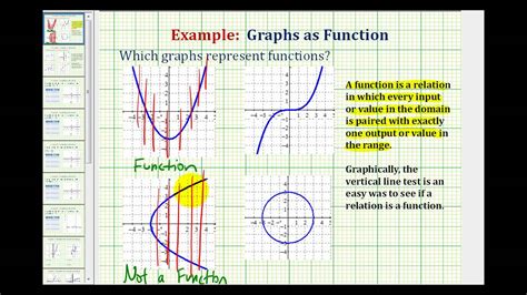 What is the difference between linear and exponential models? Ex 1: Use the Vertical Line Test to Determine if a Graph ...