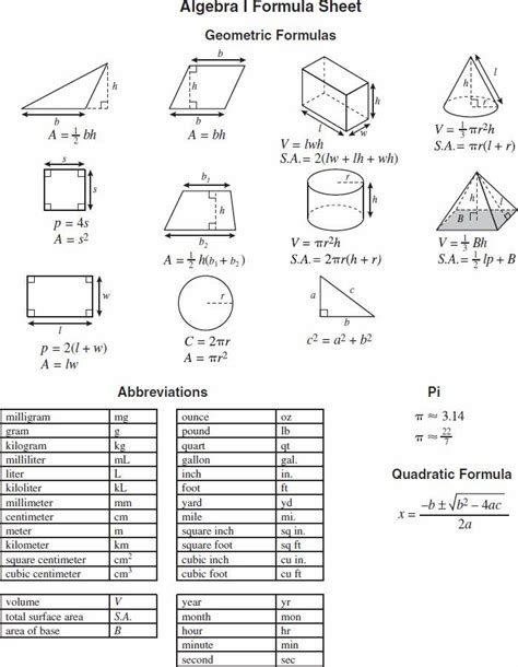 See The Source Image Math Formula Sheet Math Formulas Maths Algebra