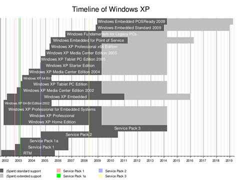 Windows Xp Wikiwand