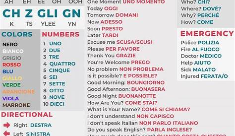 Must Know Italian Words for Travel | Italian words, Common phrases
