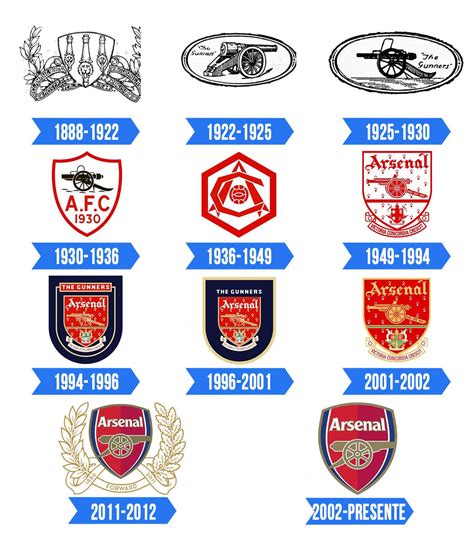 Arsenal Logo Valor História Png